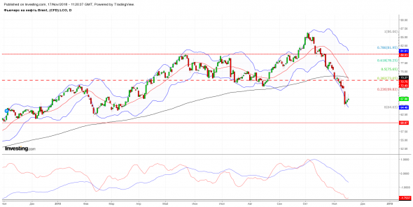 Нефть. Бычий хоррор "Вторник 13-е"!