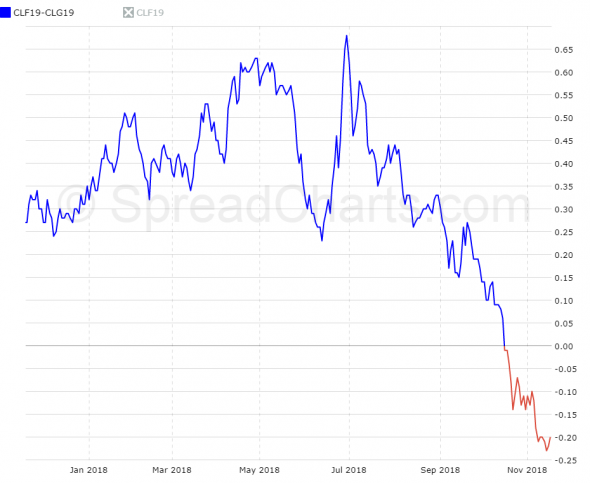 Нефть. Бычий хоррор "Вторник 13-е"!