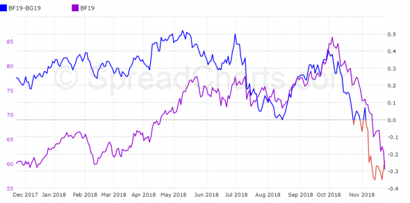 Нефть. Преднамеренное убийство быков или ловушка для медведей?