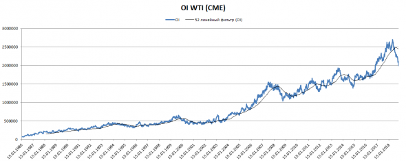 НЕФТЬ ПО 100!!!