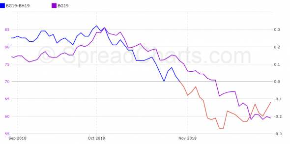 Нефть. Чо застыли?