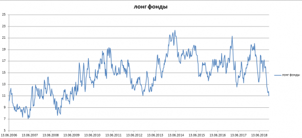 Нефть. Чо застыли?