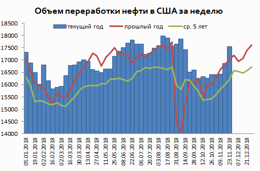 Нефть. Чо застыли?