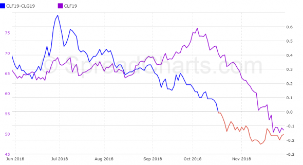 Нефть. Чо застыли?