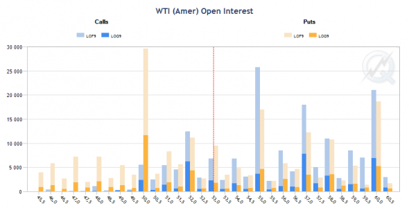 Нефть. Сводка перед заседанием ОПЕК