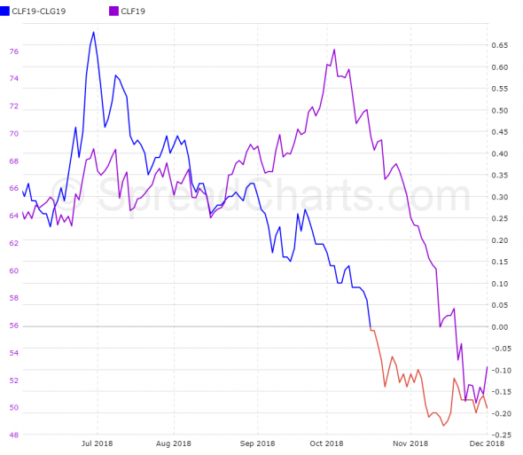 Нефть. Сводка перед заседанием ОПЕК