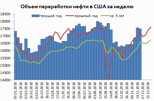 Нефть. Момент истины.