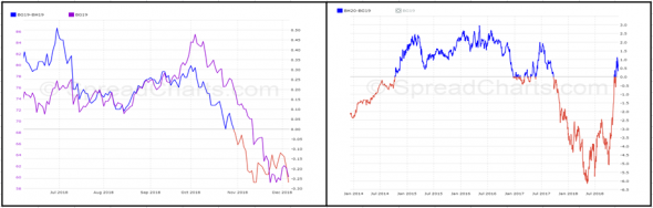 Нефть. Момент истины.