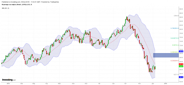 Нефть. Момент истины.