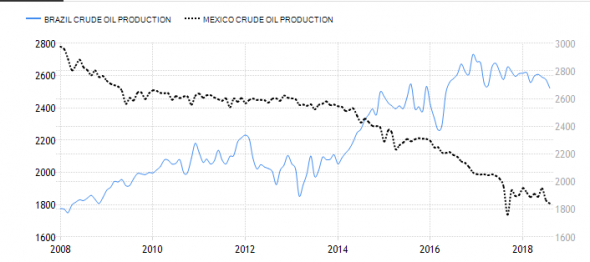 Нефть. Момент истины.