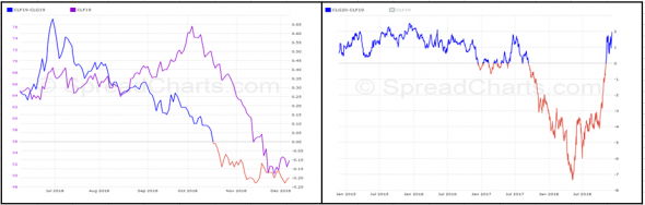 Нефть. Момент истины.