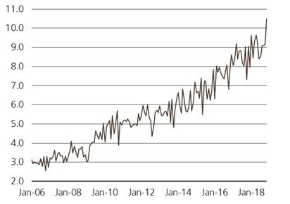 Нефть. Момент истины.