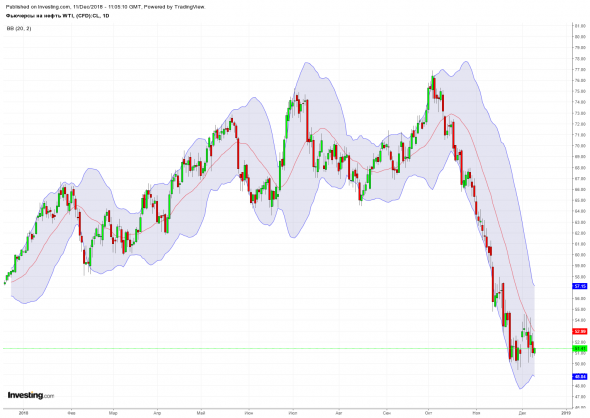 Нефть. Сводка после СОТ