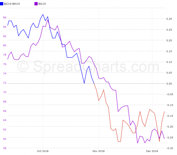 Нефть. Сводка после СОТ