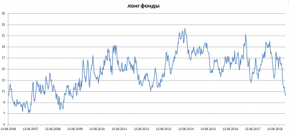 Нефть. Сводка после СОТ