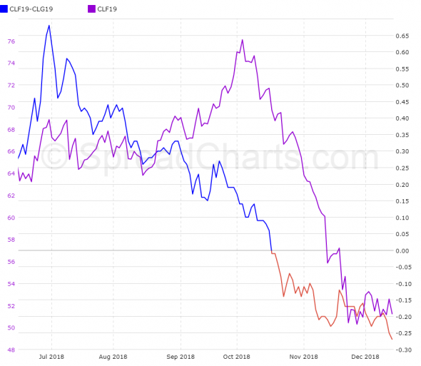 Нефть. Прогноз на следующую неделю.