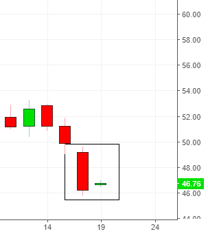 Нефть. Сводка на 19.12.2018 год