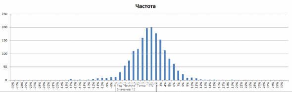 Нефть. Сводка на 19.12.2018 год