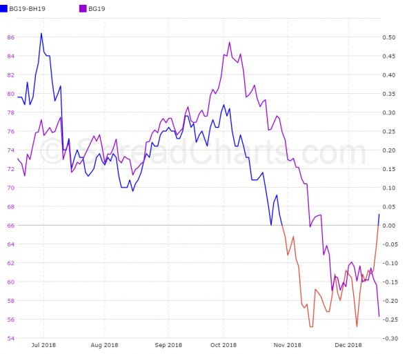 Нефть. Сводка на 19.12.2018 год