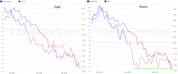 Нефть. Обзор недели. Перспективы.