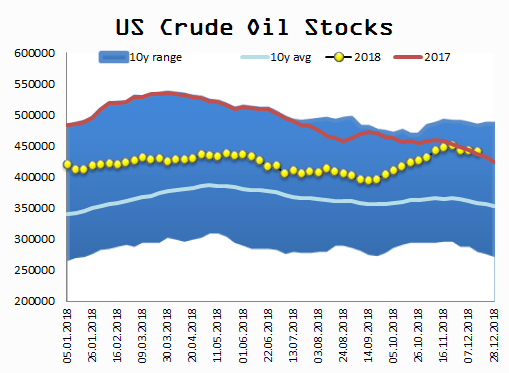 Нефть. Обзор недели. Перспективы.