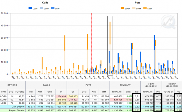 Нефть. Оптимизм вернулся или сквиз-шорт?