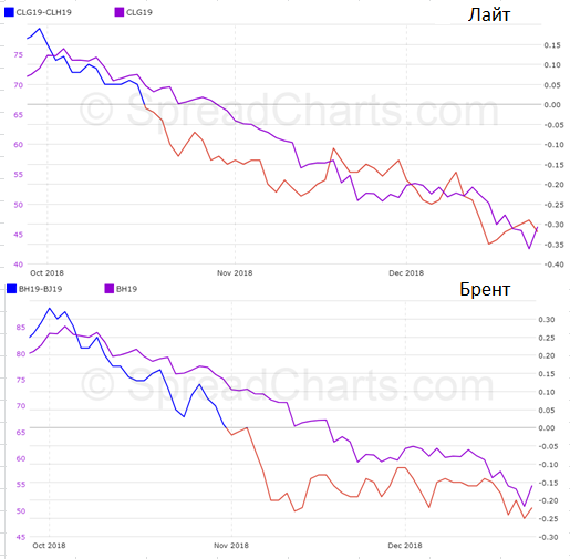 Нефть. Оптимизм вернулся или сквиз-шорт?