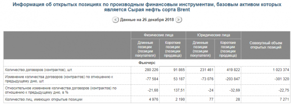 Нефть. Оптимизм вернулся или сквиз-шорт?