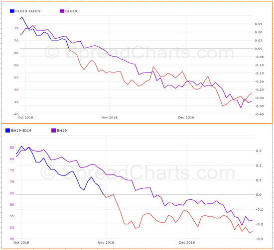 Нефть. Обзор последней недели 2018 года и прогноз на январь 2019.