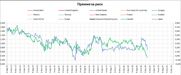 Йена. Стоит ли держать дальше лонг против доллара? Фундаментальный обзор.