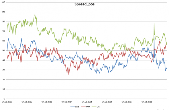 Нефть. Обзор рынка и перспективы дальнейшего лонга.