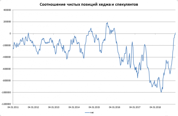 Нефть. Обзор рынка и перспективы дальнейшего лонга.