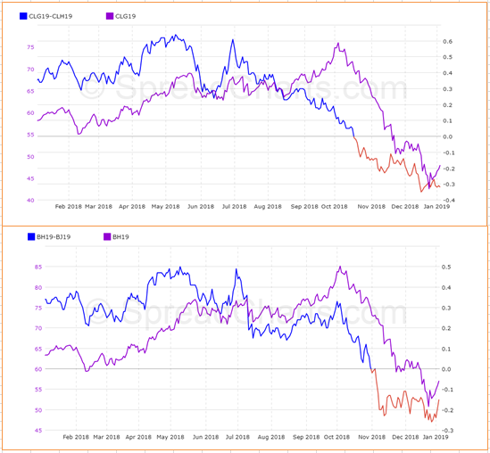 Нефть. Обзор рынка и перспективы дальнейшего лонга.