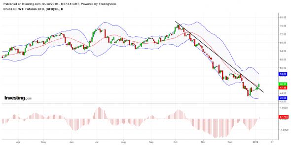 Нефть. Обзор рынка и перспективы дальнейшего лонга.