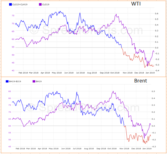 А не пора ли продавать нефть?