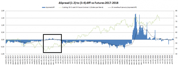 А не пора ли продавать нефть?