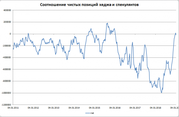 А не пора ли продавать нефть?