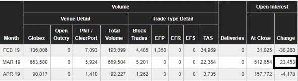 Нефть. Быть ли бычьему рынку?