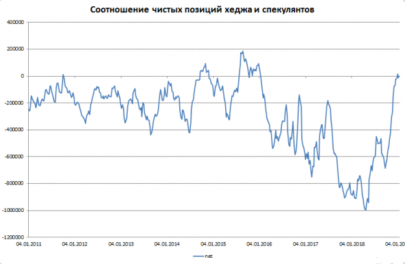 Нефть. Быть ли бычьему рынку?