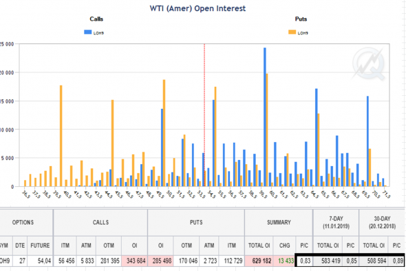 Нефть. Быть ли бычьему рынку?