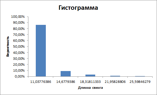 Нефть. Быть ли бычьему рынку?