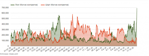 Нефть. Быть ли бычьему рынку?