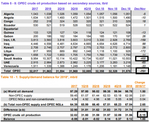 Нефть. Быть ли бычьему рынку?