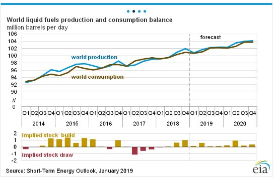 Нефть. Быть ли бычьему рынку?