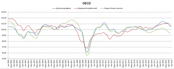 Нефть. Быть ли бычьему рынку?