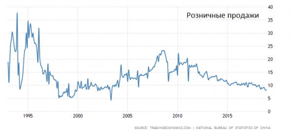 Спасется ли Китай через QE?