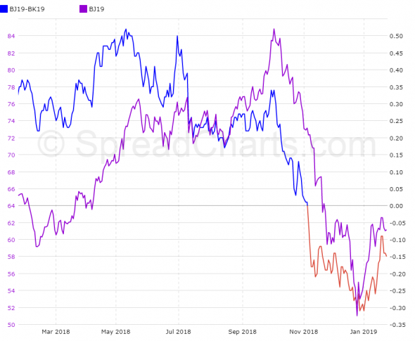 Нефть. Быть ли бычьему рынку?