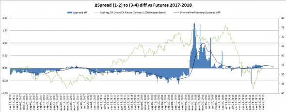 Нефть. Быть ли бычьему рынку?