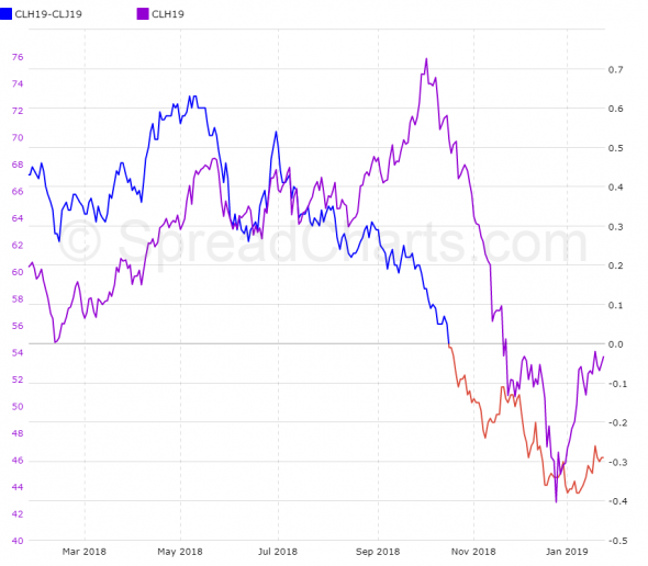 Нефть. Быть ли бычьему рынку?