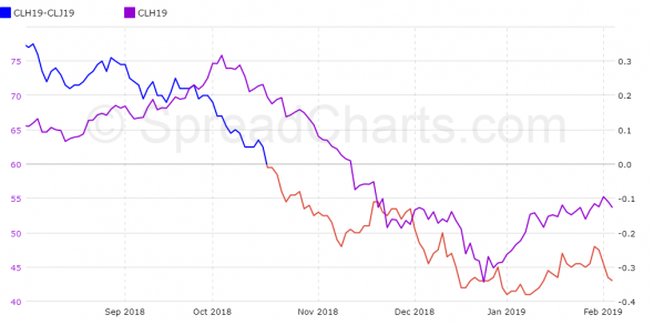 Нефть. Сводка на 06.02